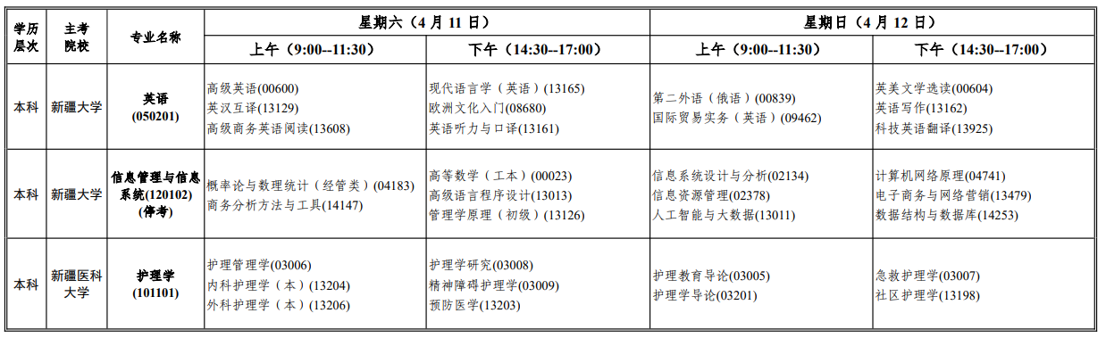 2026年4月新疆博爾塔拉蒙古自治州自學考試考試安排