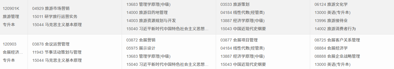 2026年4月重慶市忠縣自考考試安排 2026年4月重慶市忠縣自考考試安排