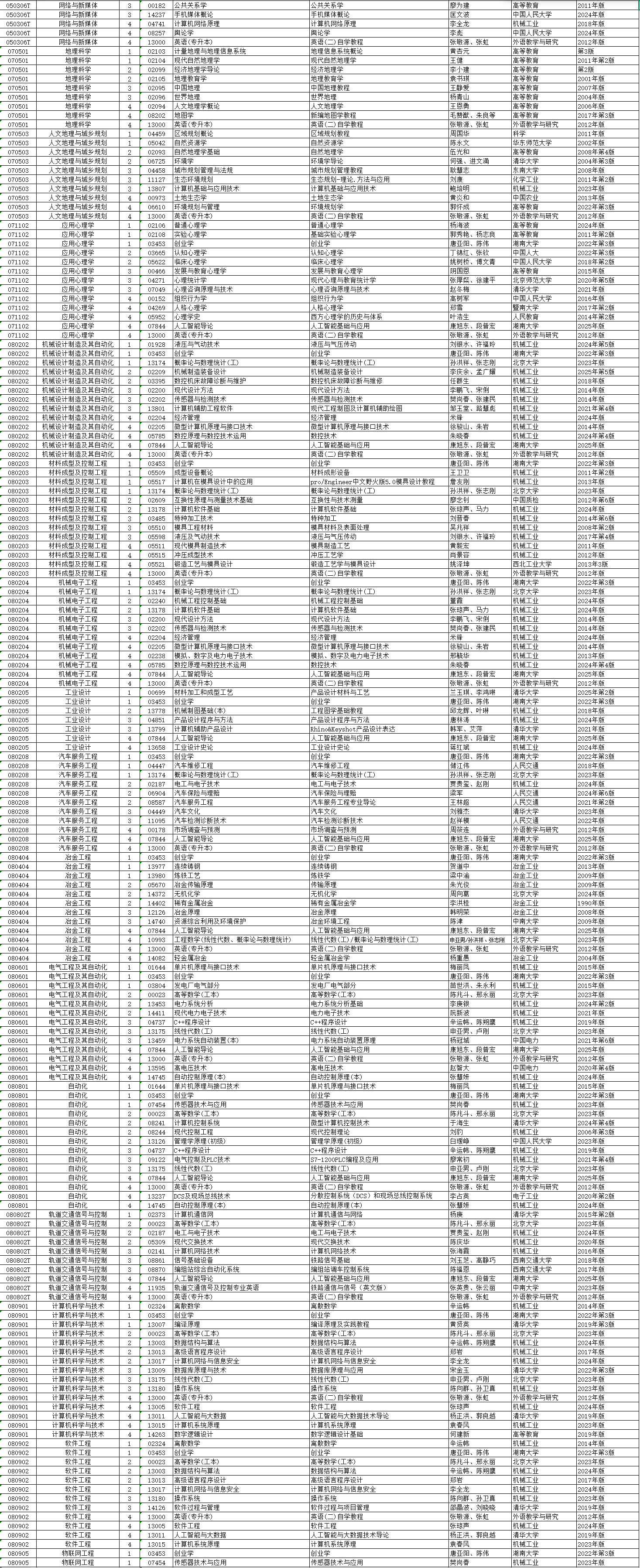 2026年4月湖南省益陽市自考考試安排 2026年4月湖南省益陽市自考考試安排