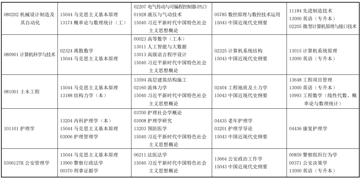 2026年4月甘肅省自學考試考試安排 2026年4月甘肅省自學考試考試安排