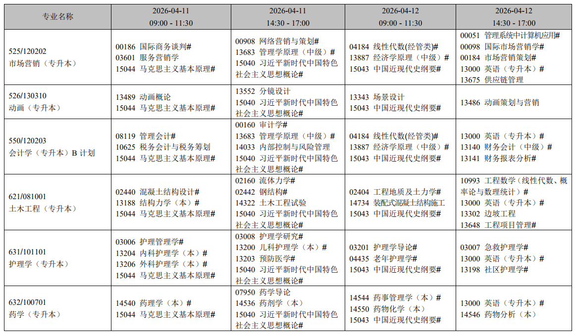 2026年4月遼寧省丹東市自學考試考試安排
