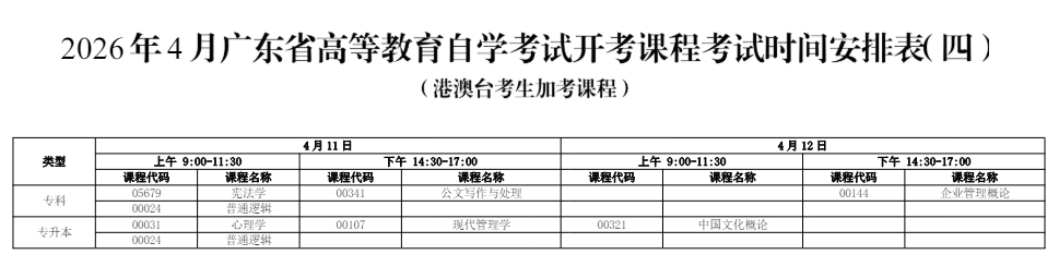 2026年4月廣東省茂名市自學考試考試安排 2026年4月廣東省茂名市自學考試考試安排