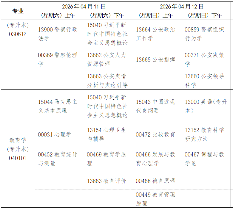 2026年4月江西省新余市自考考試安排 2026年4月江西省新余市自考考試安排