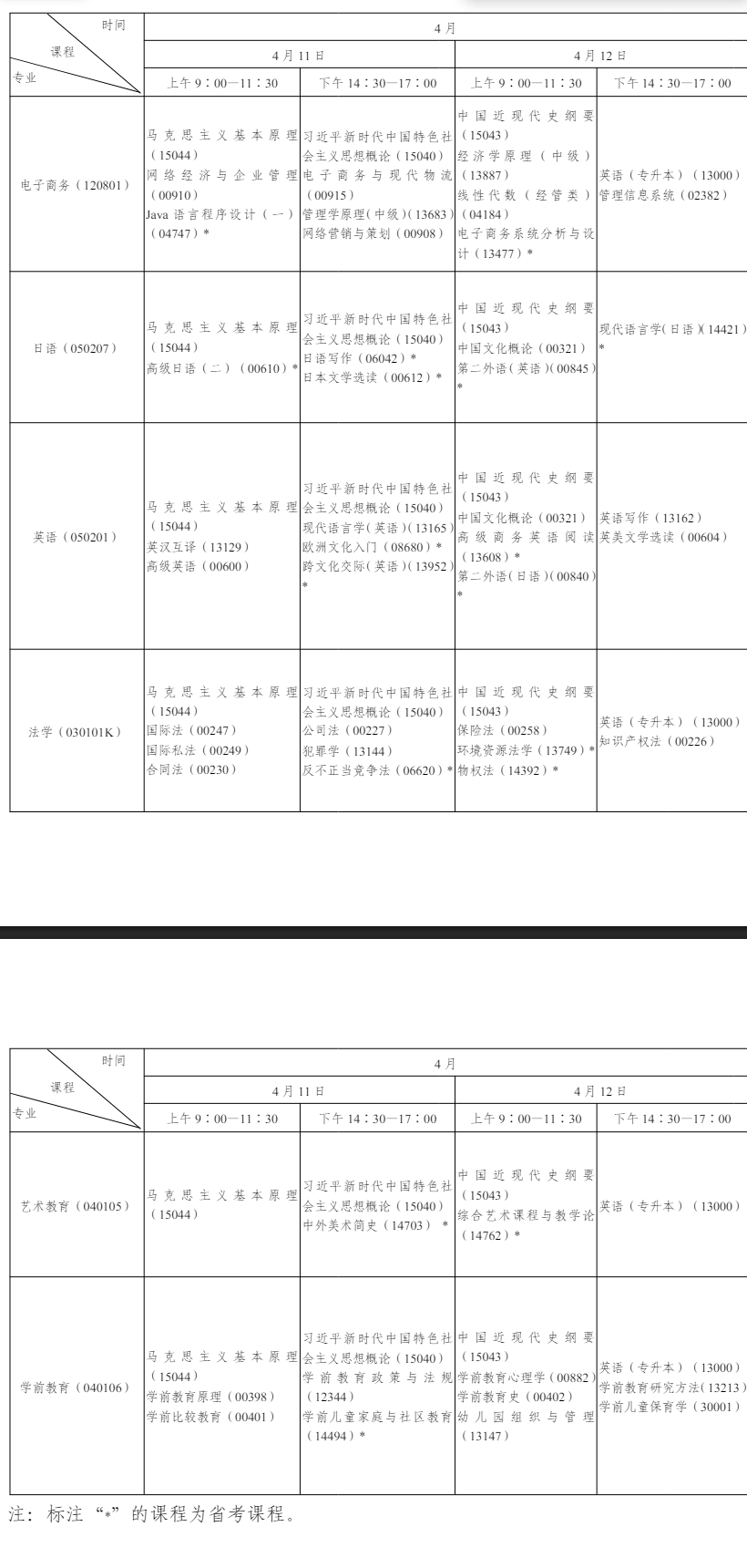 2026年4月陜西省寶雞市自考考試安排 2026年4月陜西省寶雞市自考考試安排