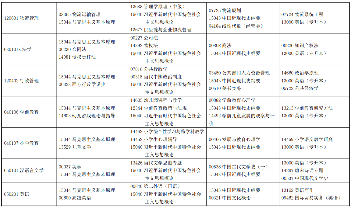 2026年4月甘肅省自學考試考試安排 2026年4月甘肅省自學考試考試安排