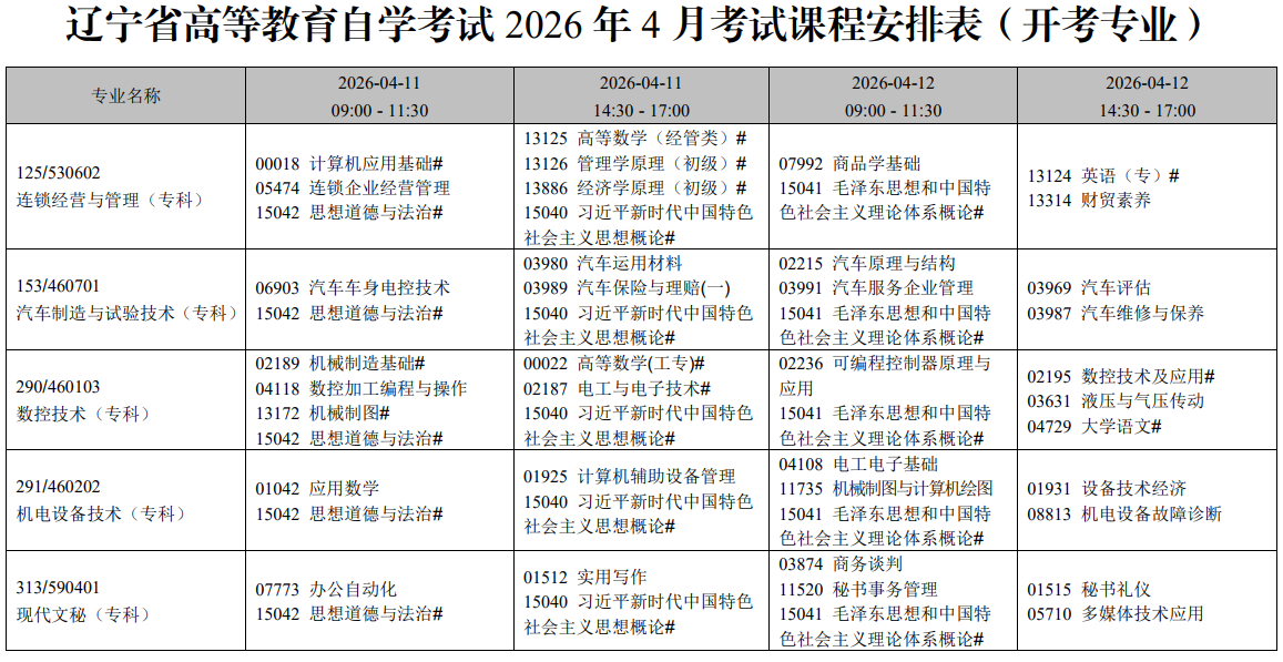 2026年4月遼寧省丹東市自學考試考試安排