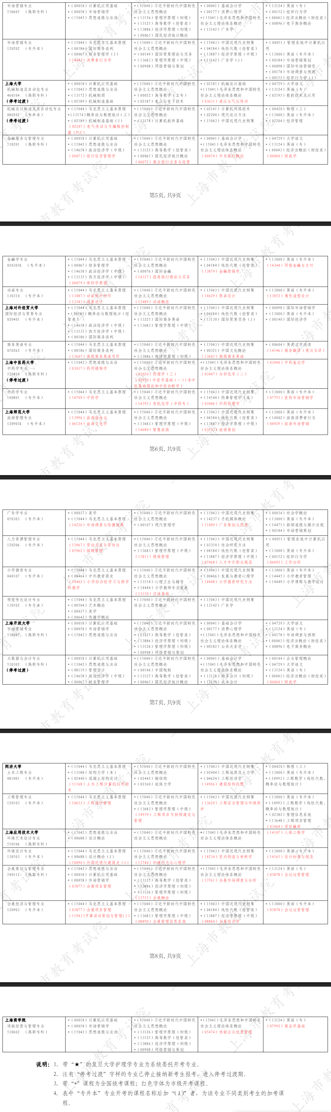 2026年4月上海市浦東新區自考考試安排