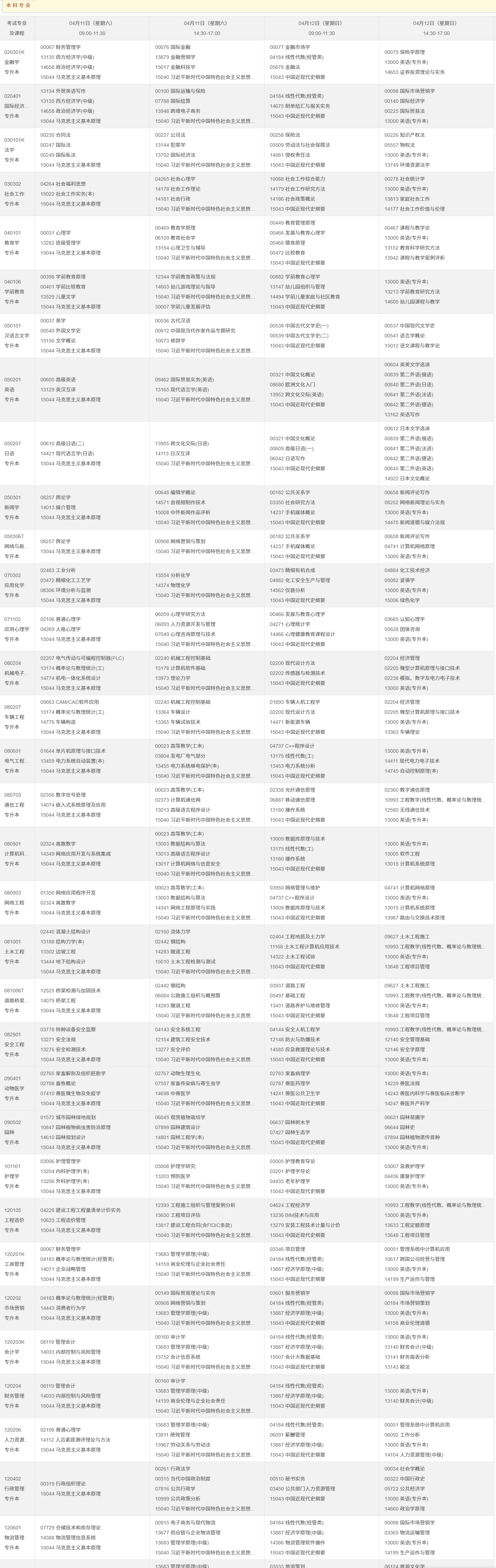 2026年4月重慶市忠縣自考考試安排 2026年4月重慶市忠縣自考考試安排