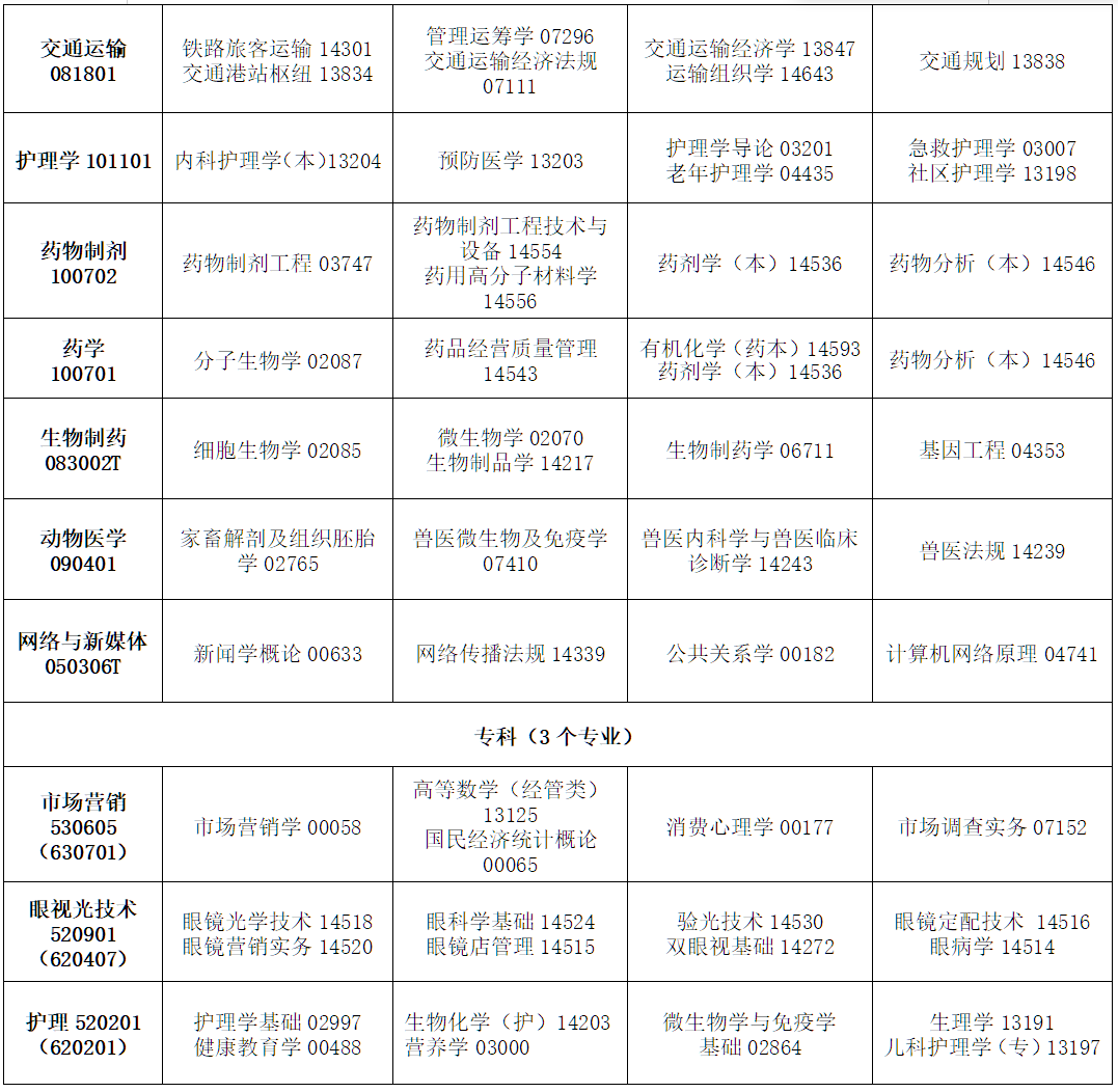 2026年4月吉林省吉林市自學考試考試安排
