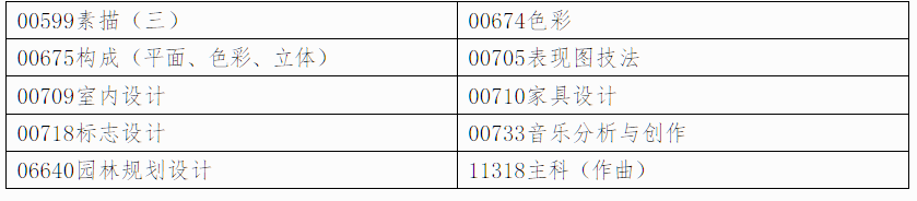 自治區招生考試院關于印發《廣西2026年上半年高等教育自學考試特殊課程考試規定》的通知