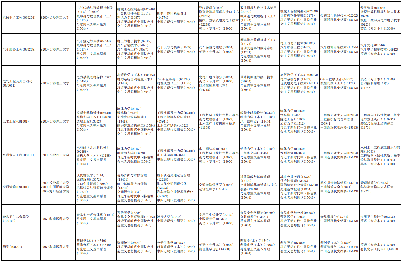 2026年4月海南省海口市自學考試考試安排