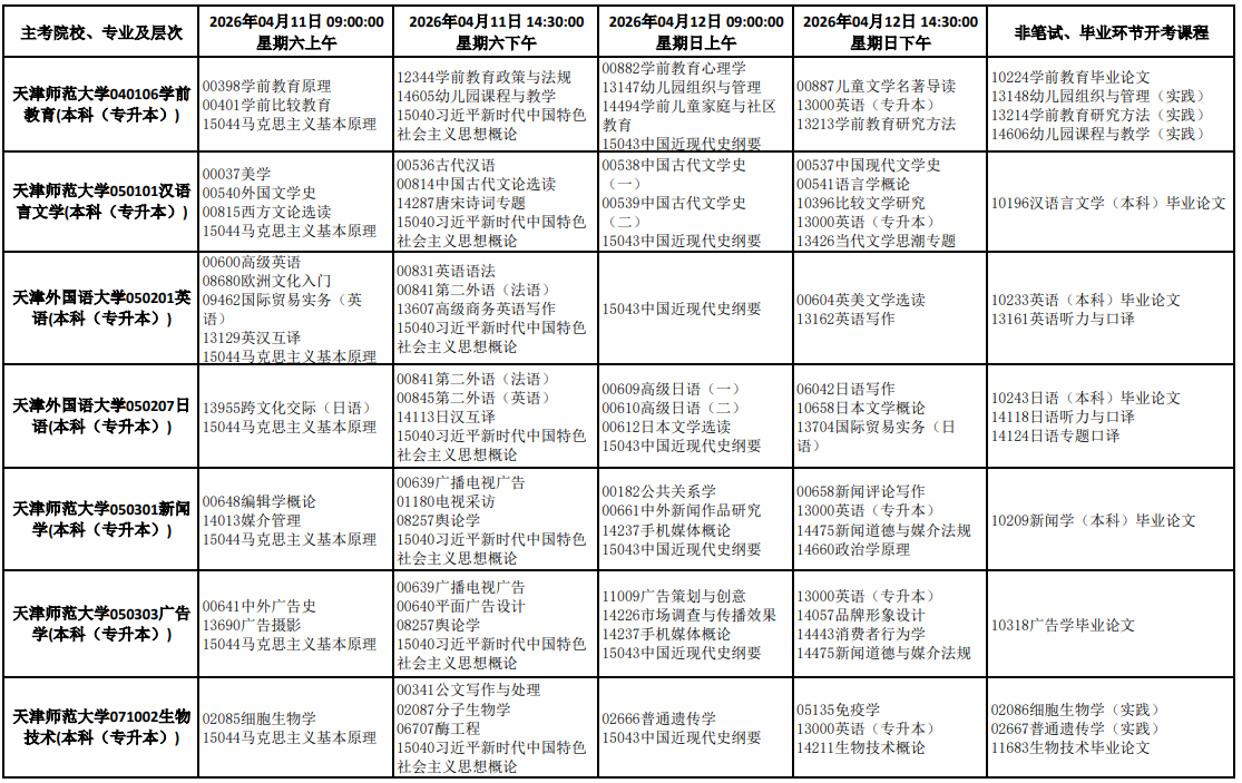 2026年4月天津市靜海區自學考試考試安排 2026年4月天津市靜海區自學考試考試安排