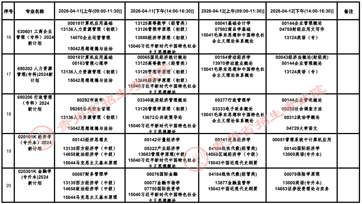 2026年4月貴州省黔西南布依族苗族自治州自學考試考試安排