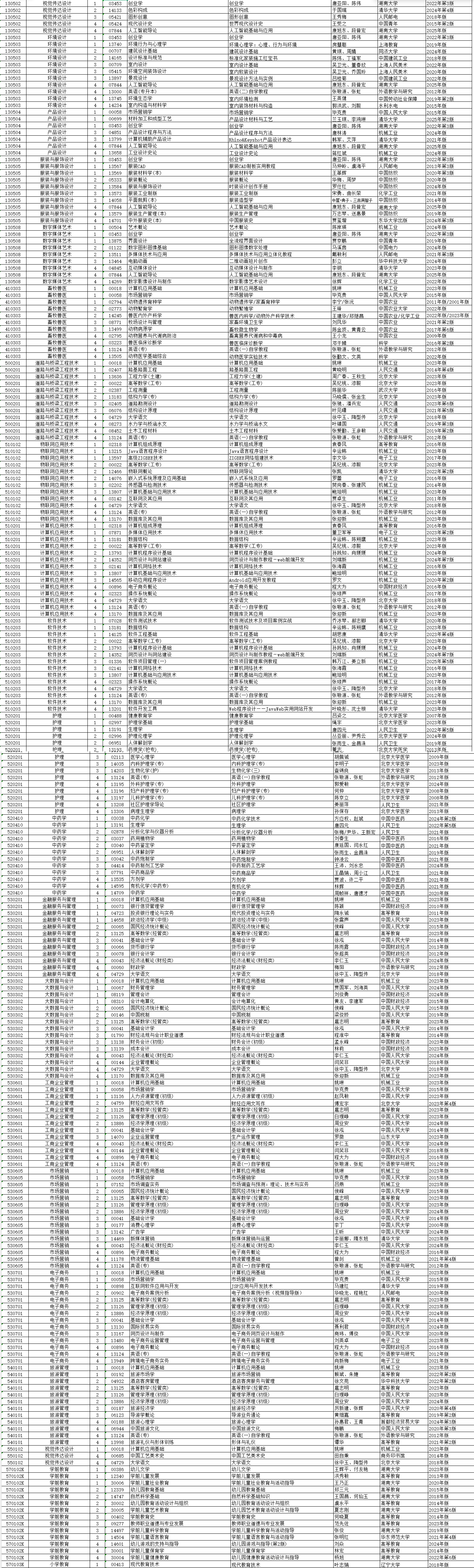 2026年4月湖南省益陽市自考考試安排 2026年4月湖南省益陽市自考考試安排