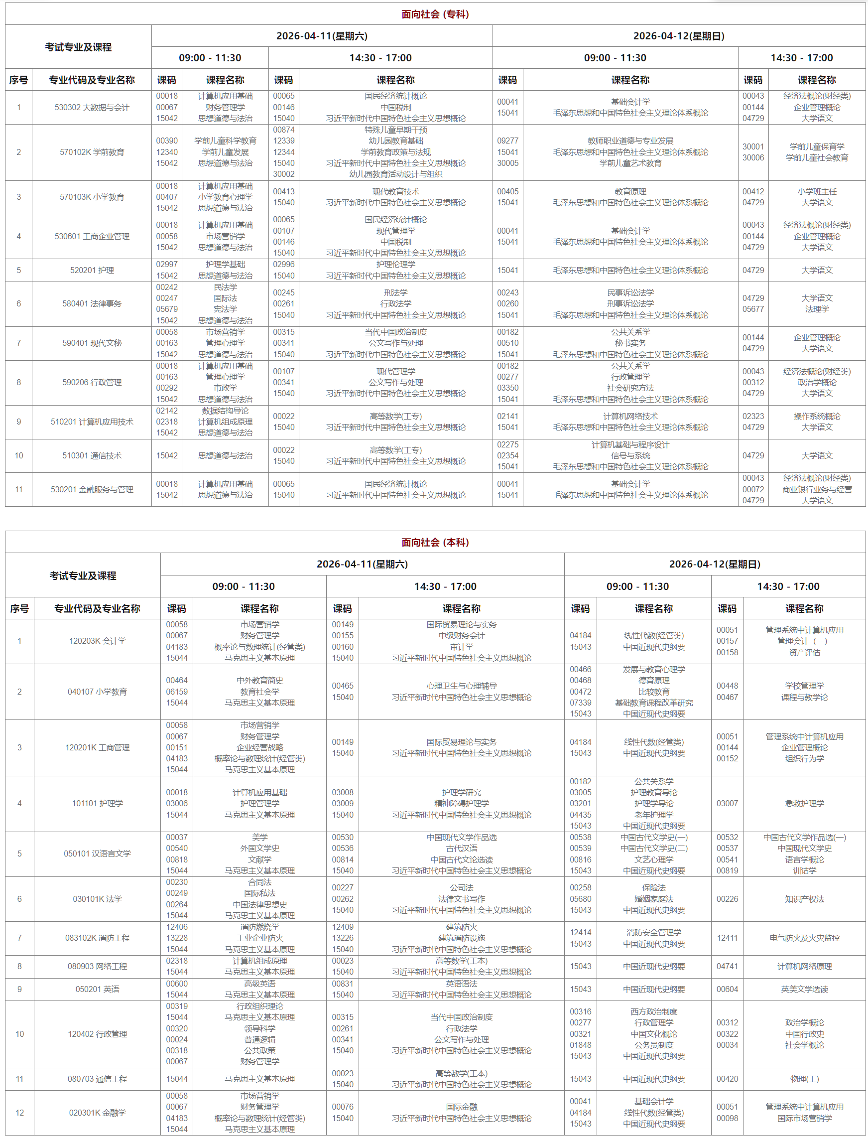 2026年4月西藏自治區阿里地區自學考試考試安排