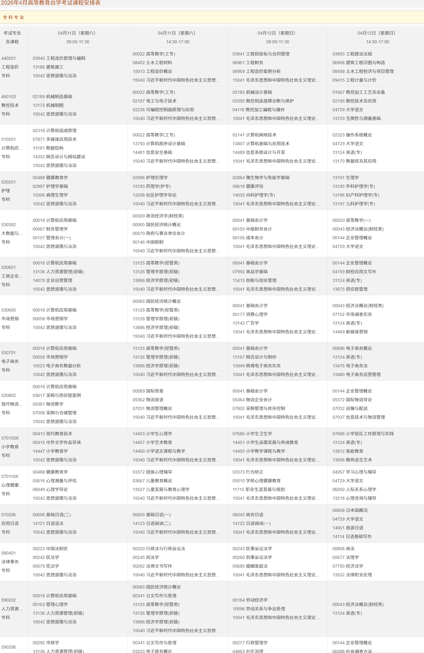 2026年4月重慶市忠縣自考考試安排 2026年4月重慶市忠縣自考考試安排
