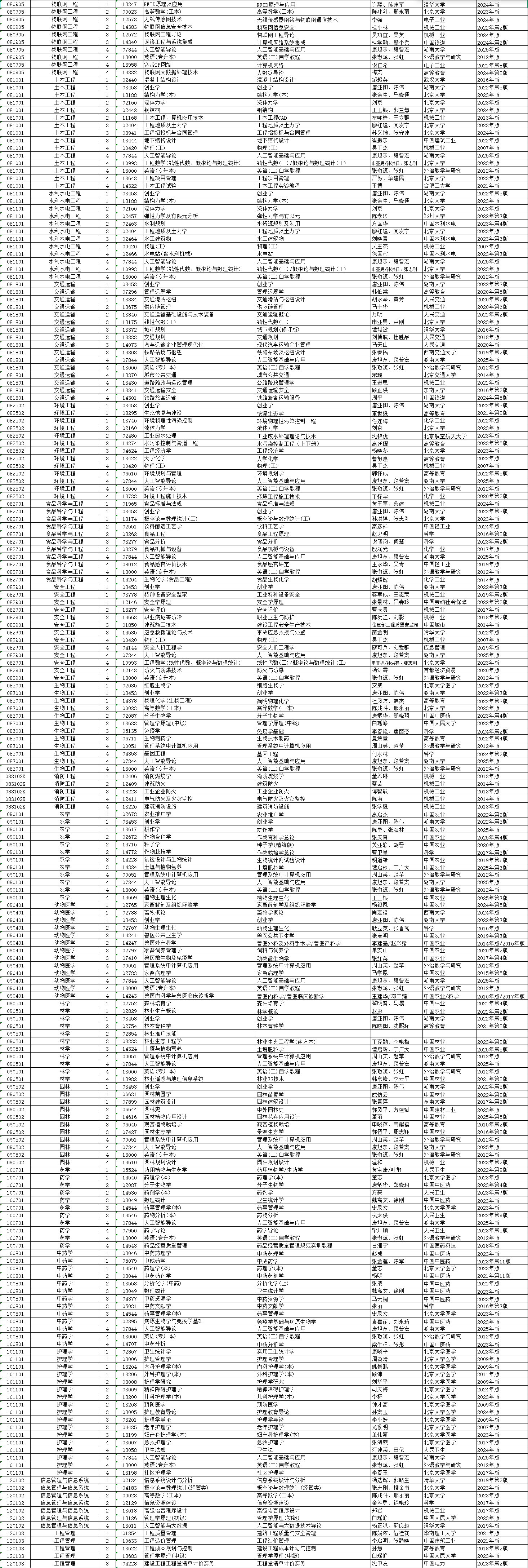 2026年4月湖南省益陽市自考考試安排 2026年4月湖南省益陽市自考考試安排
