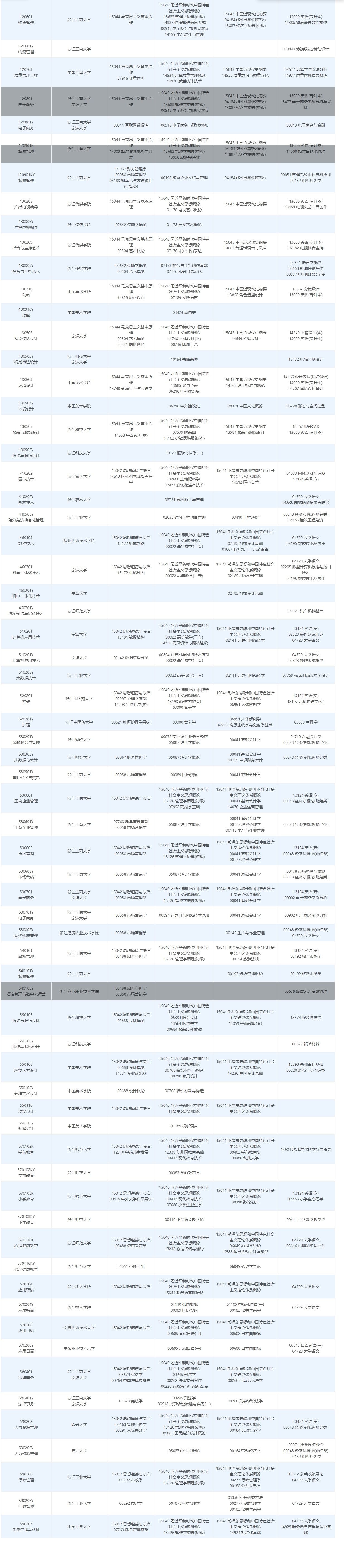 2026年4月浙江省舟山市自考考試安排 2026年4月浙江省舟山市自考考試安排