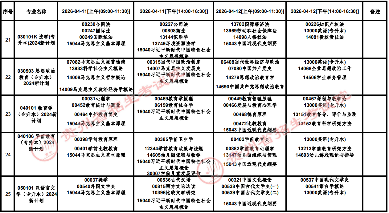 2026年4月貴州省黔西南布依族苗族自治州自學考試考試安排