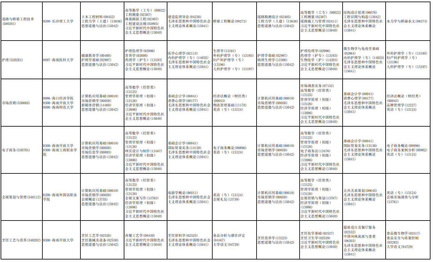 2026年4月海南省海口市自學考試考試安排