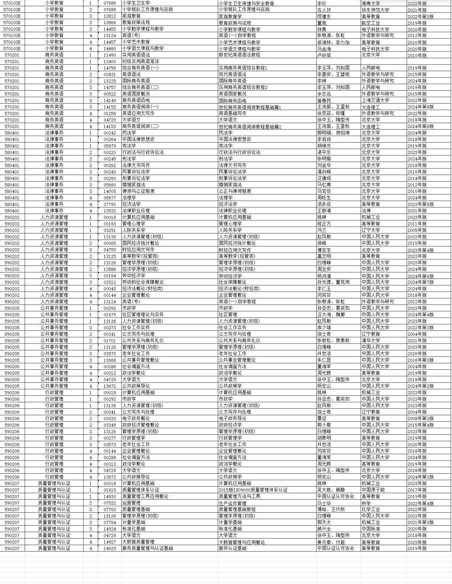 2026年4月湖南省益陽市自考考試安排 2026年4月湖南省益陽市自考考試安排