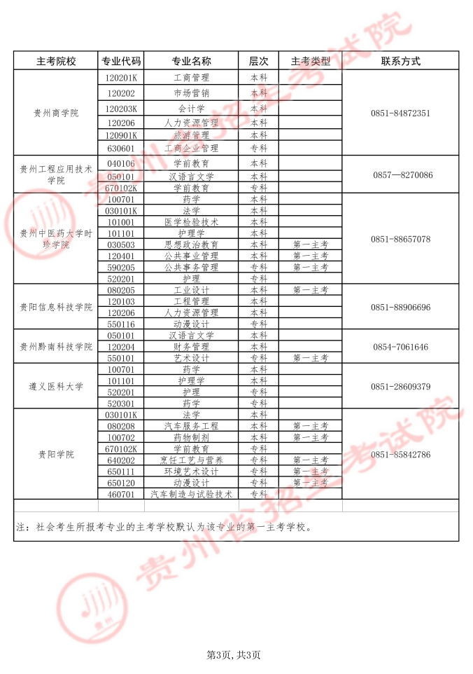 貴州省招生考試院關于2026年上半年高等教育自學考試實踐環節考核報名工作的通告 貴州省招生考試院關于2026年上半年高等教育自學考試實踐環節考核報名工作的通告