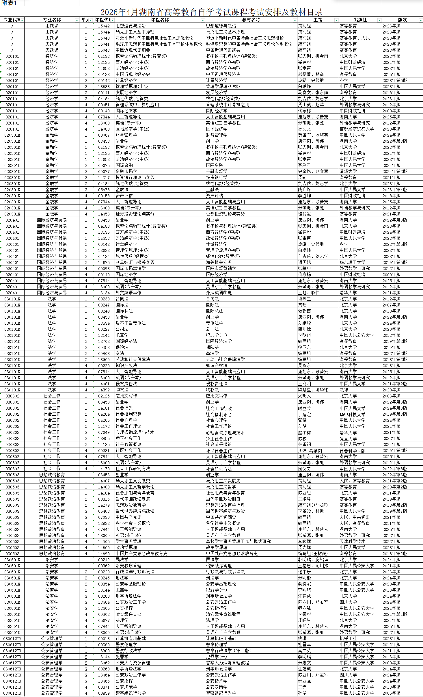 2026年4月湖南省益陽市自考考試安排 2026年4月湖南省益陽市自考考試安排