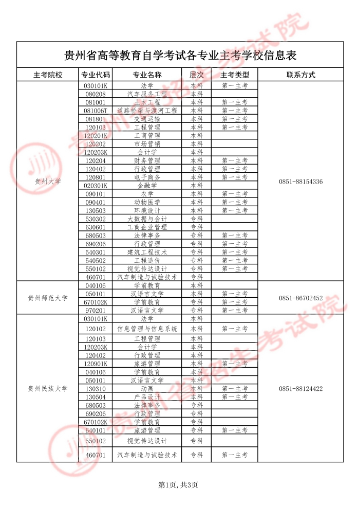 貴州省招生考試院關于2026年上半年高等教育自學考試實踐環節考核報名工作的通告 貴州省招生考試院關于2026年上半年高等教育自學考試實踐環節考核報名工作的通告