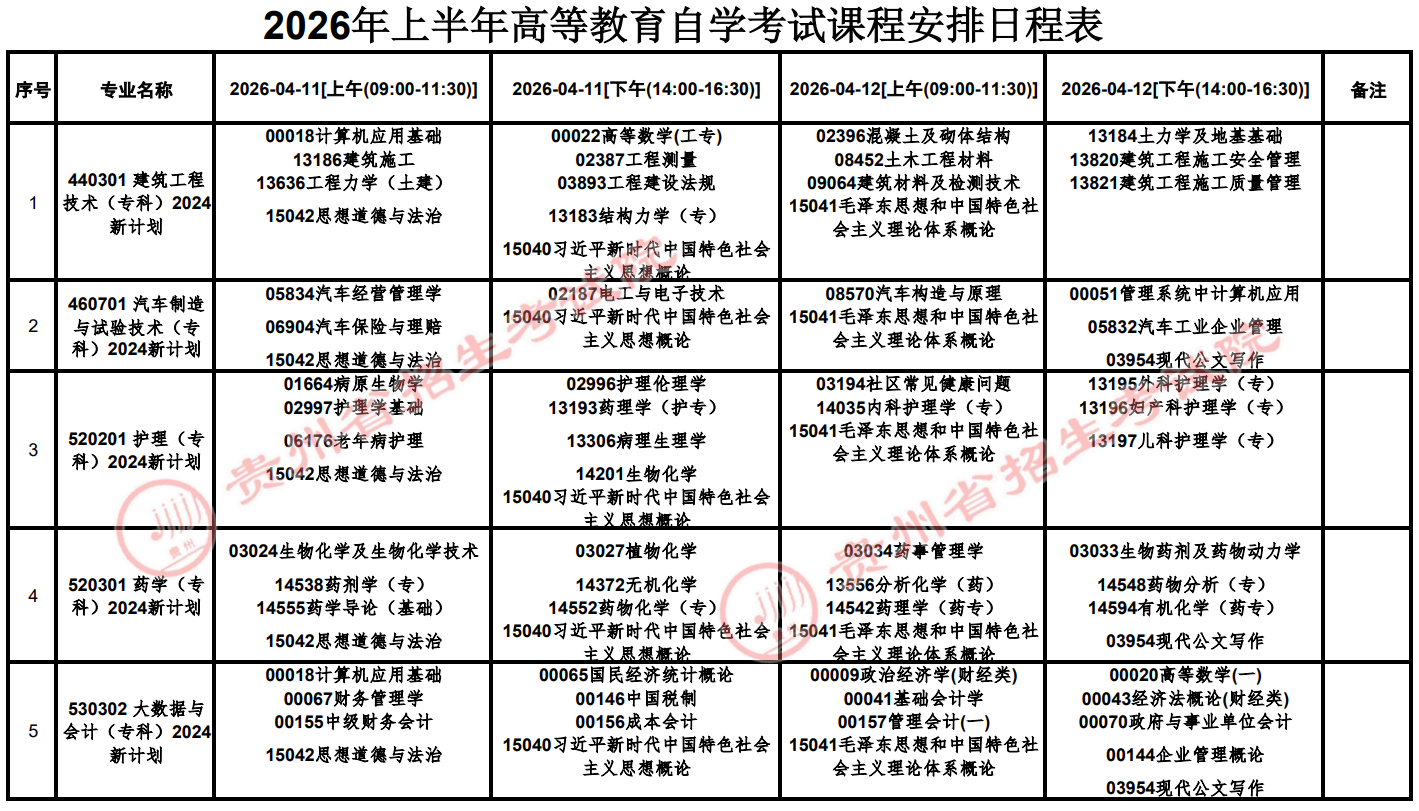 2026年4月貴州省黔西南布依族苗族自治州自學考試考試安排