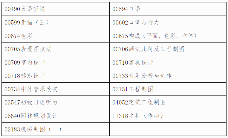 自治區招生考試院關于印發《廣西2026年上半年高等教育自學考試特殊課程考試規定》的通知
