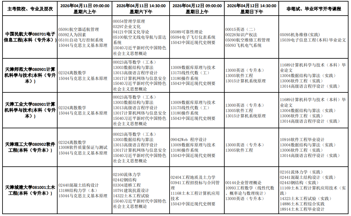2026年4月天津市靜海區自學考試考試安排 2026年4月天津市靜海區自學考試考試安排