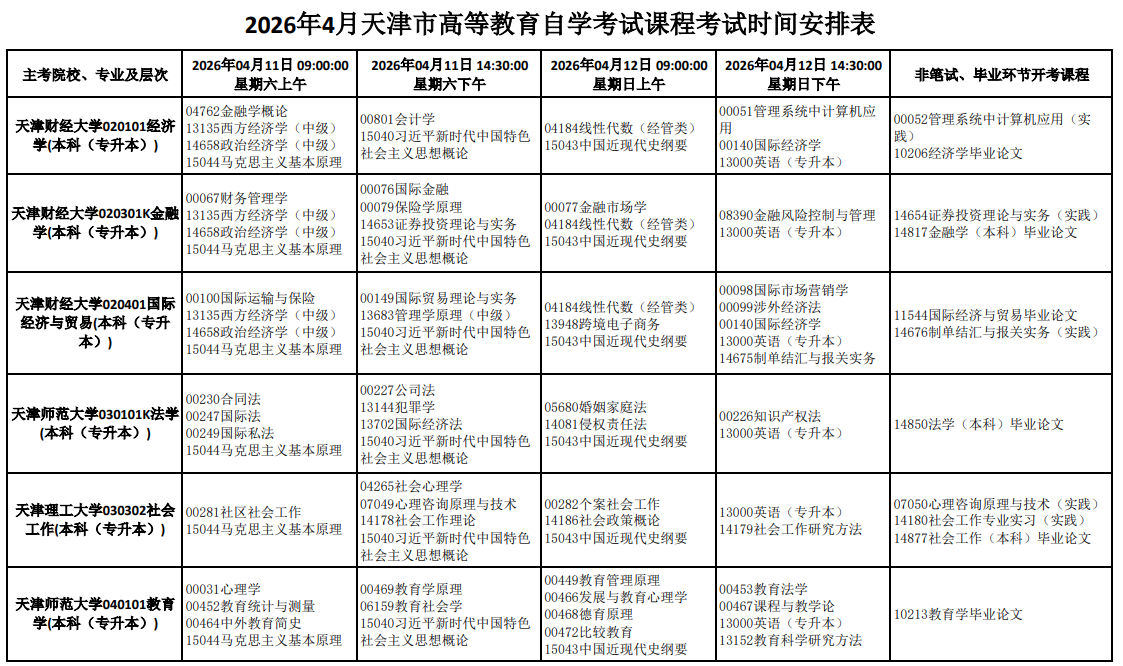 2026年4月天津市靜海區自學考試考試安排 2026年4月天津市靜海區自學考試考試安排