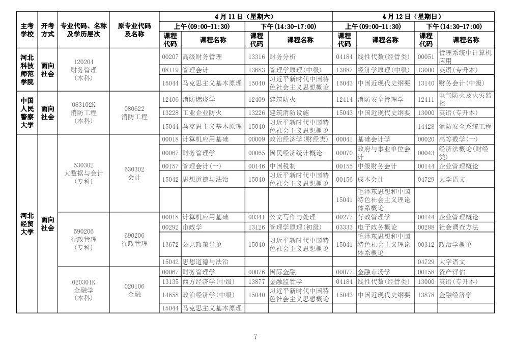2026年4月河北省保定市自考考試安排