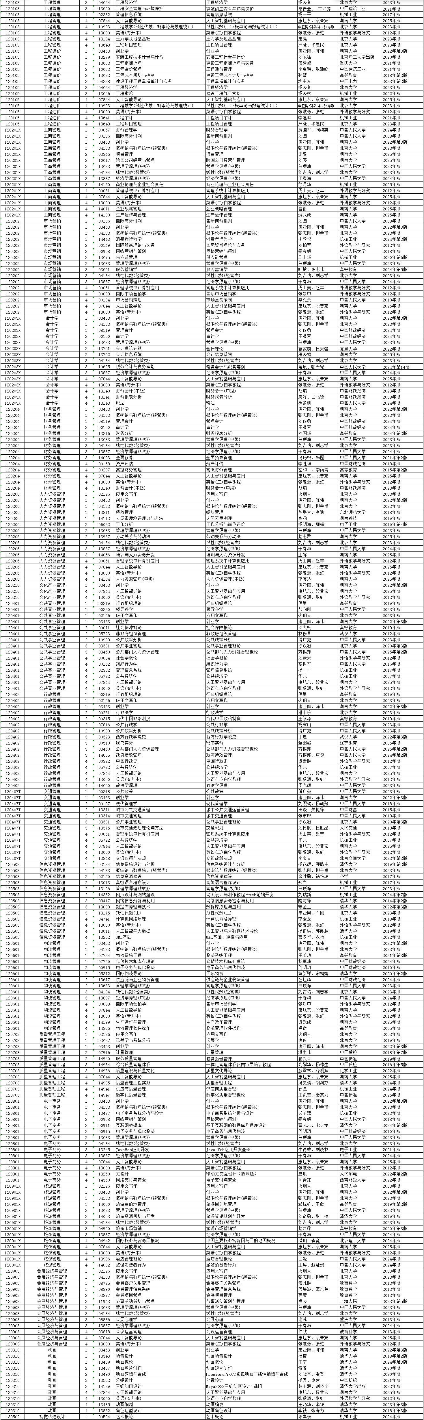2026年4月湖南省益陽市自考考試安排 2026年4月湖南省益陽市自考考試安排