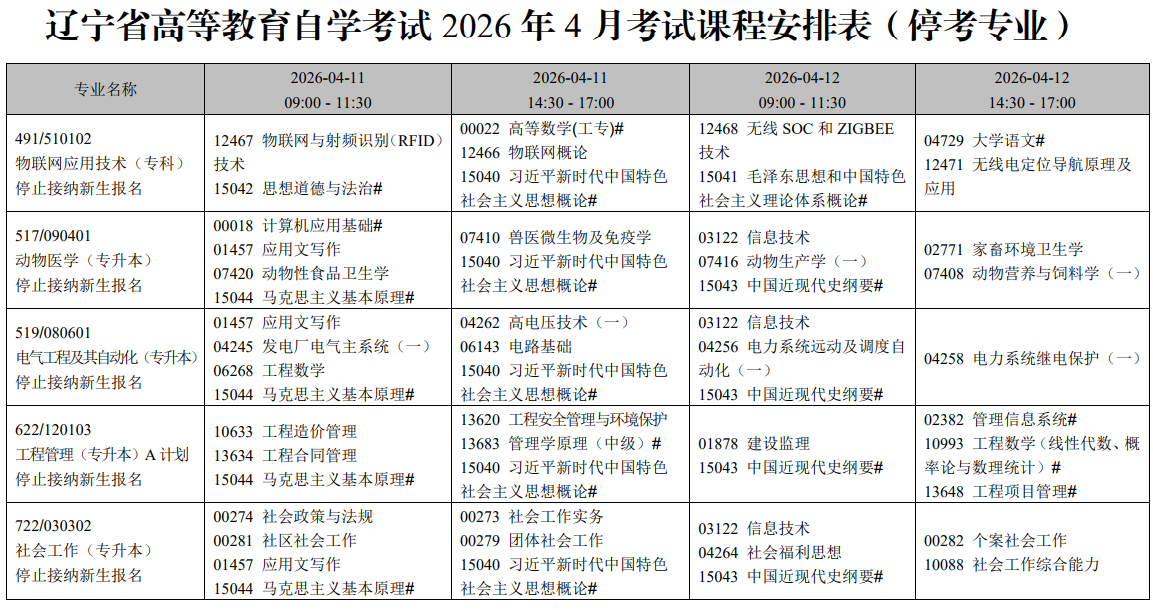 2026年4月遼寧省丹東市自學考試考試安排