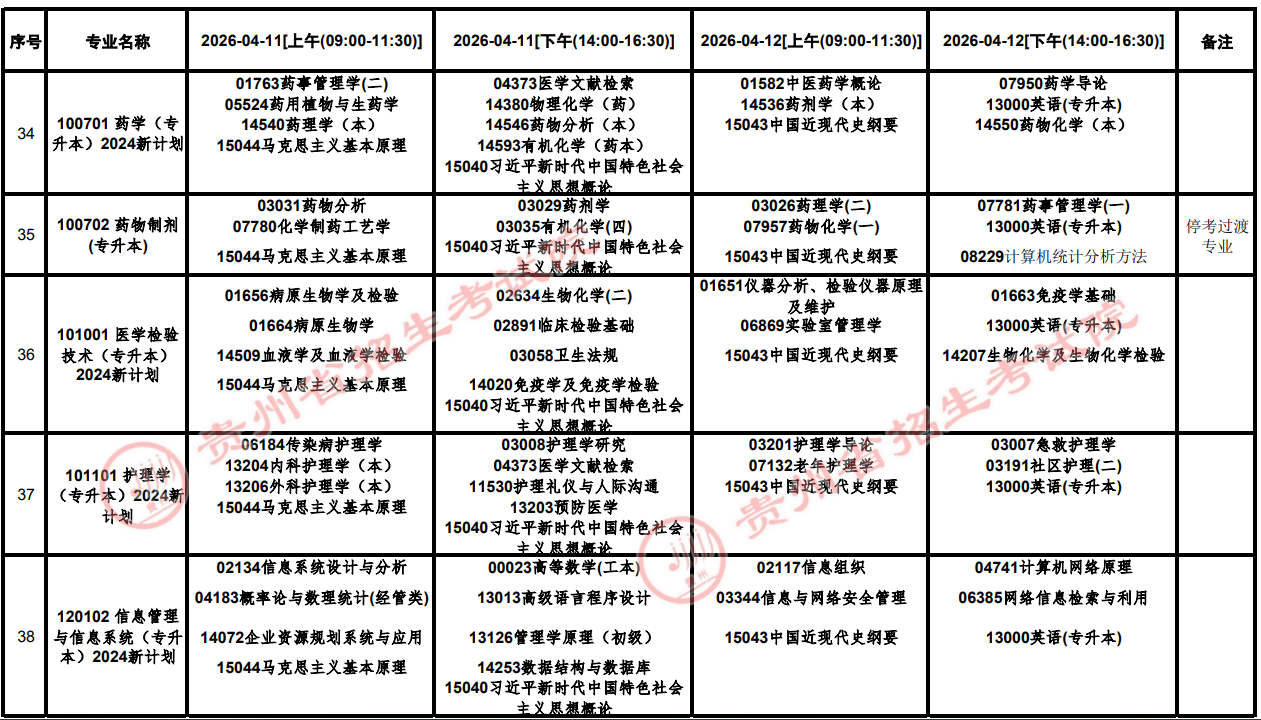 2026年4月貴州省黔西南布依族苗族自治州自學考試考試安排