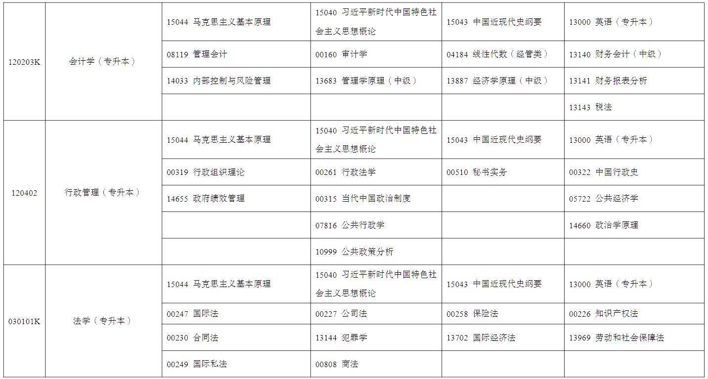 2026年4月寧夏自學考試考試安排