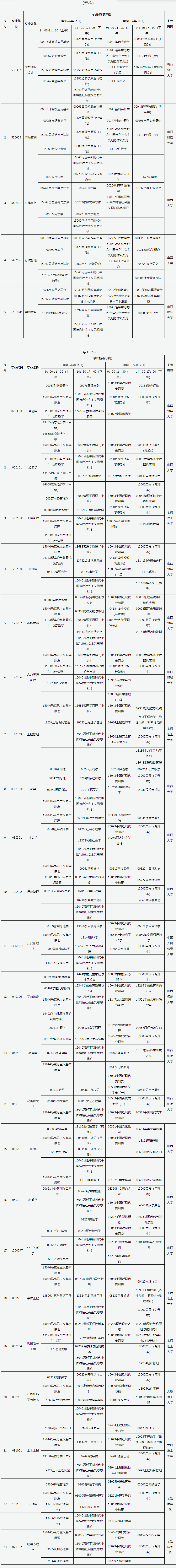 2026年4月山西省晉城市自學考試考試安排