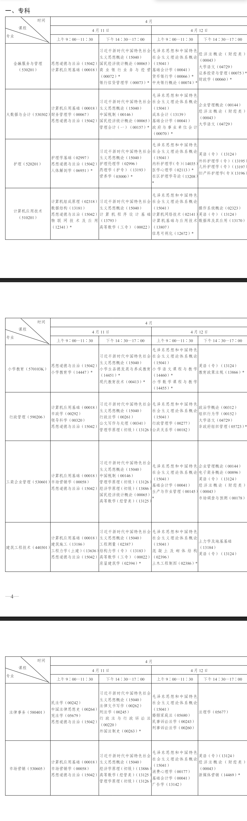 2026年4月陜西省寶雞市自考考試安排 2026年4月陜西省寶雞市自考考試安排