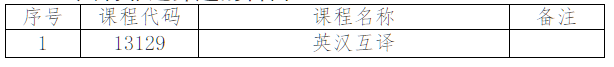 關于2026年4月份高等教育自學考試相關科目作答說明的通知