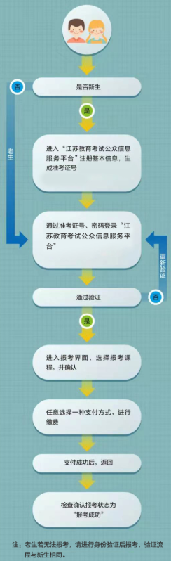 2026年7月江蘇省灌南縣自學考試報名入口已開通