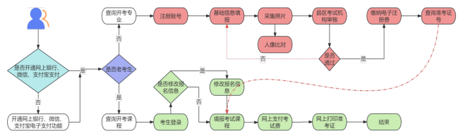 干貨匯總！2026年甘肅自學考試報名時間、費用及報考全攻略