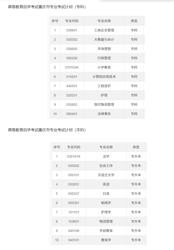 2026年重慶涪陵區成人自考官方報名入口是什么？考試計劃有嗎？