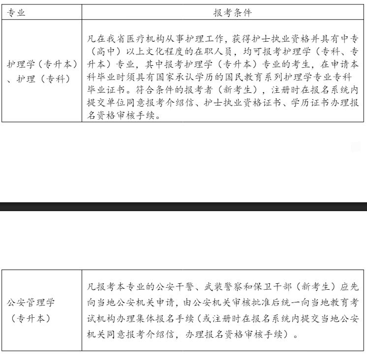 2026年10月浙江省寧波市自學考試報名條件