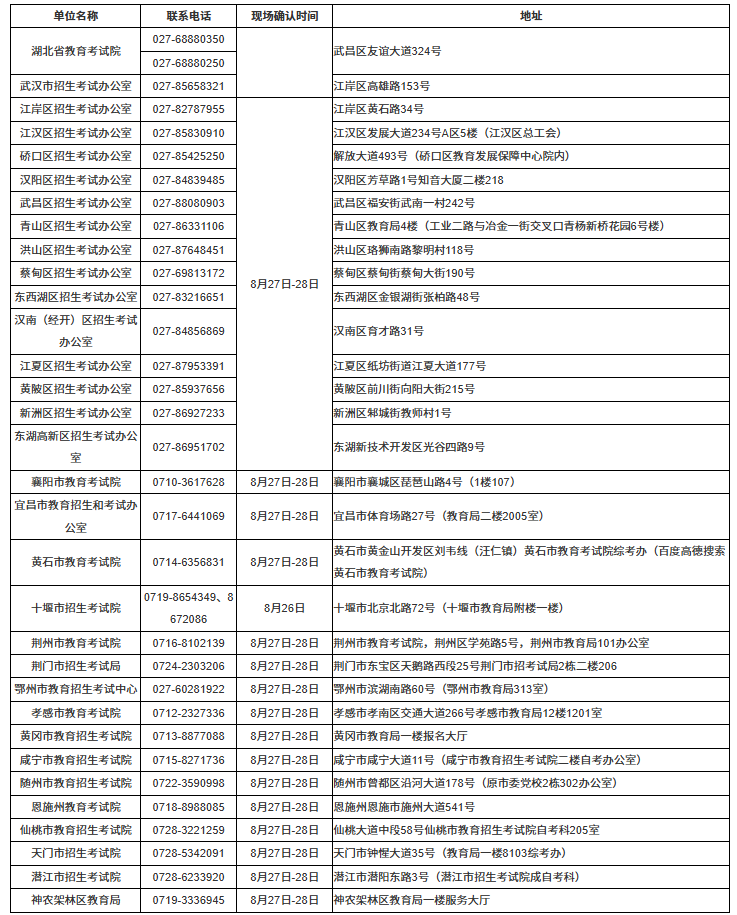 湖北省2026年10月高等教育自學考試網上報名須知 湖北省2026年10月高等教育自學考試網上報名須知