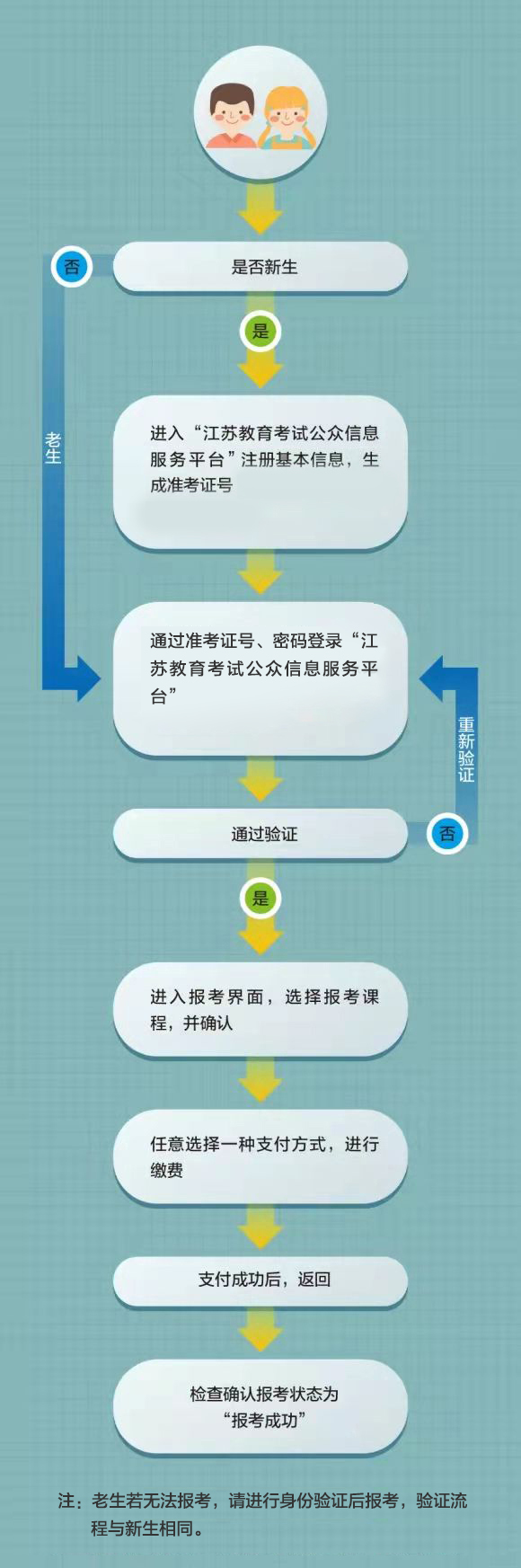 江蘇2026年自考如何報名？需要多少報名費？