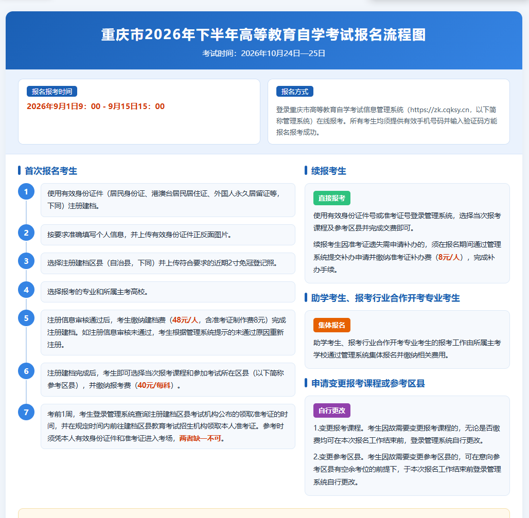 2026年下半年重慶自考報名條件費用及報考全流程指南